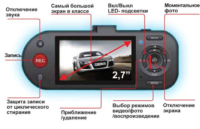 В видеорегистраторе AdvoCam FD4 кнопка защиты файлов расположена в левом нижнем углу корпуса