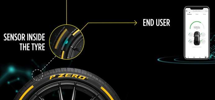 Умные шины Pirelli 