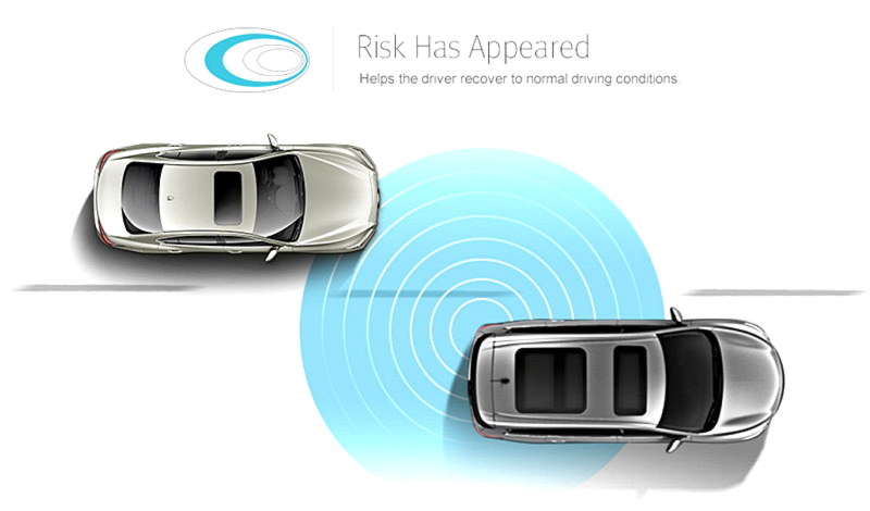 Fo Collision Warning System