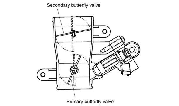 In the SDTV system, each throttle cylinder