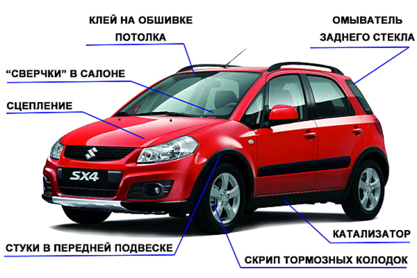 Weaknesses of the Suzuki SX4