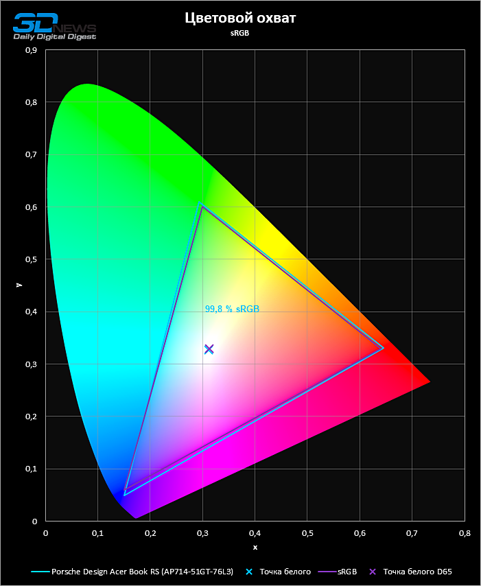 The result of good matrix tuning became superior